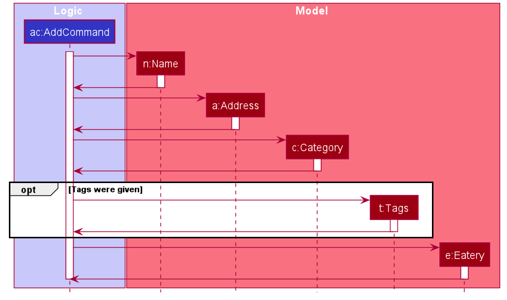 AddCreateSequenceDiagram