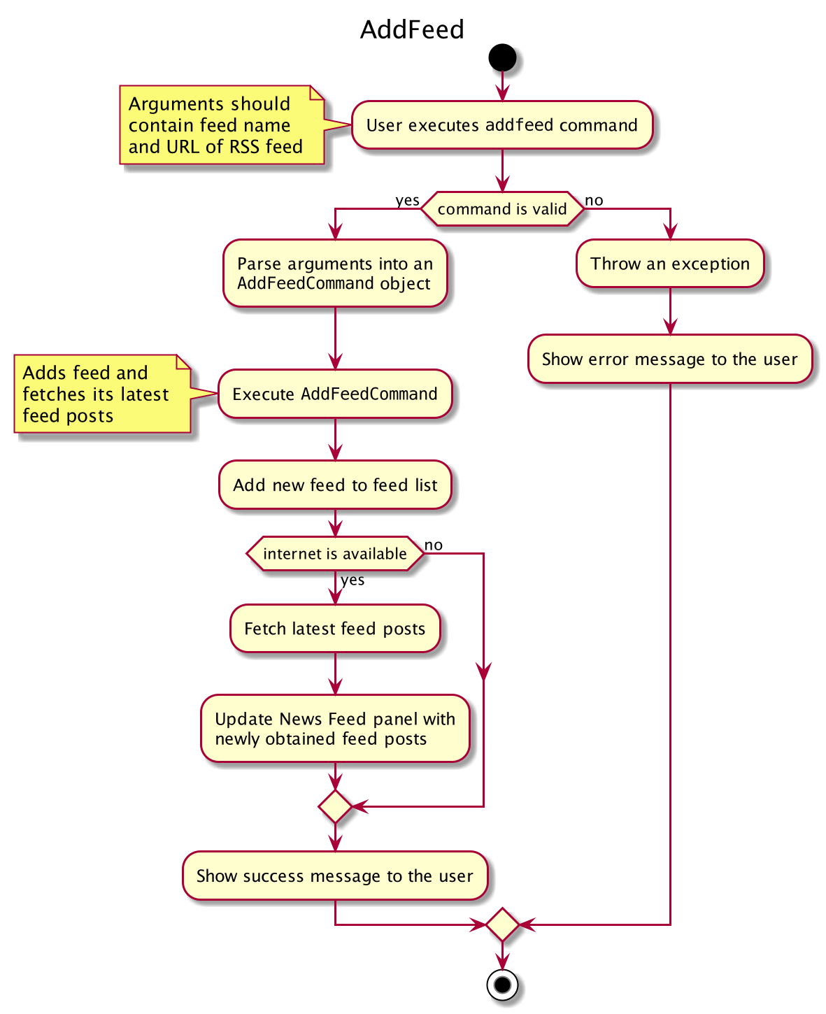 AddFeedActivityDiagram