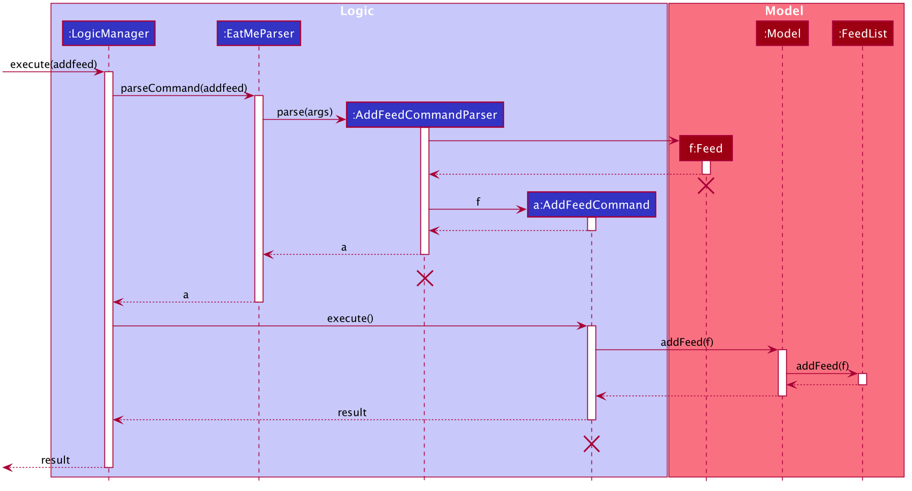 AddFeedSequenceDiagram