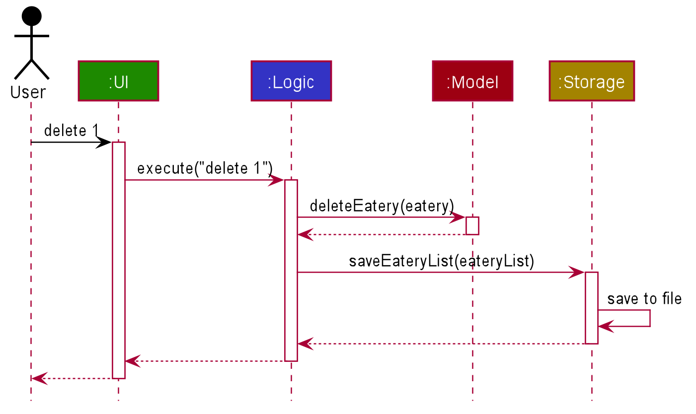 ArchitectureSequenceDiagram