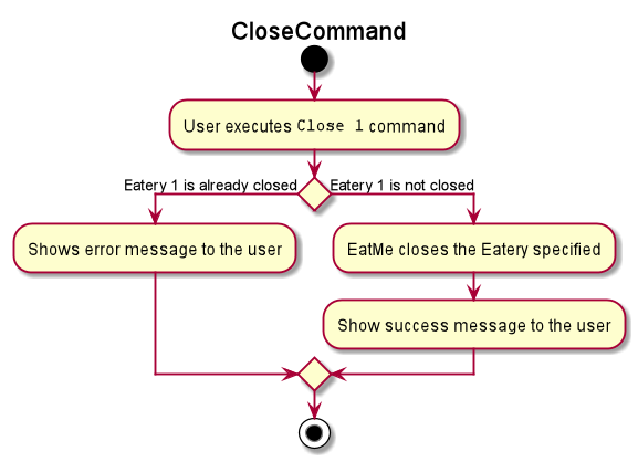 CloseCommitActivityDiagram