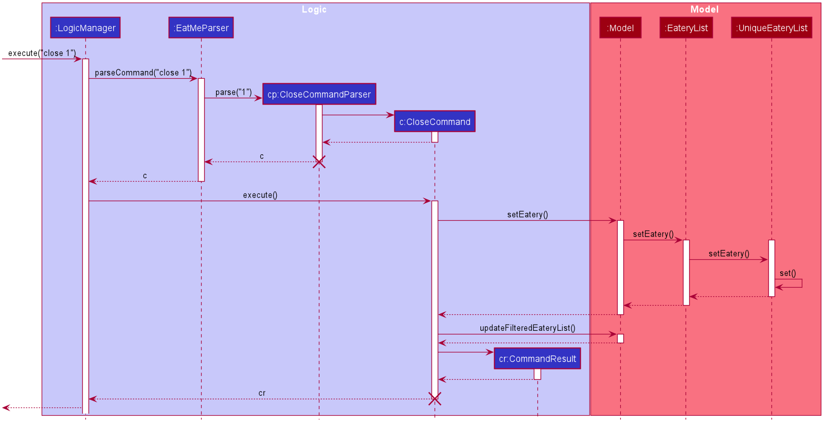 CloseSequenceDiagram