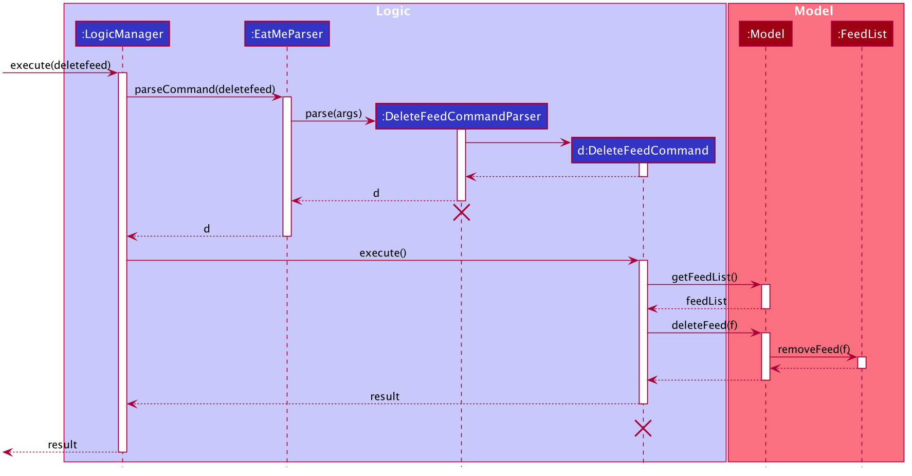 DeleteFeedSequenceDiagram