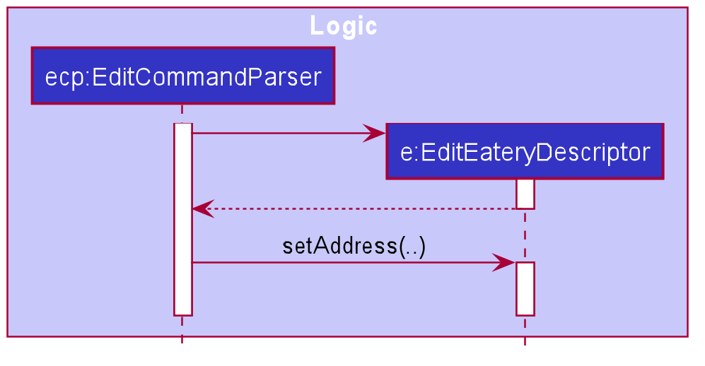 EditEateryDescriptorSequenceDiagram