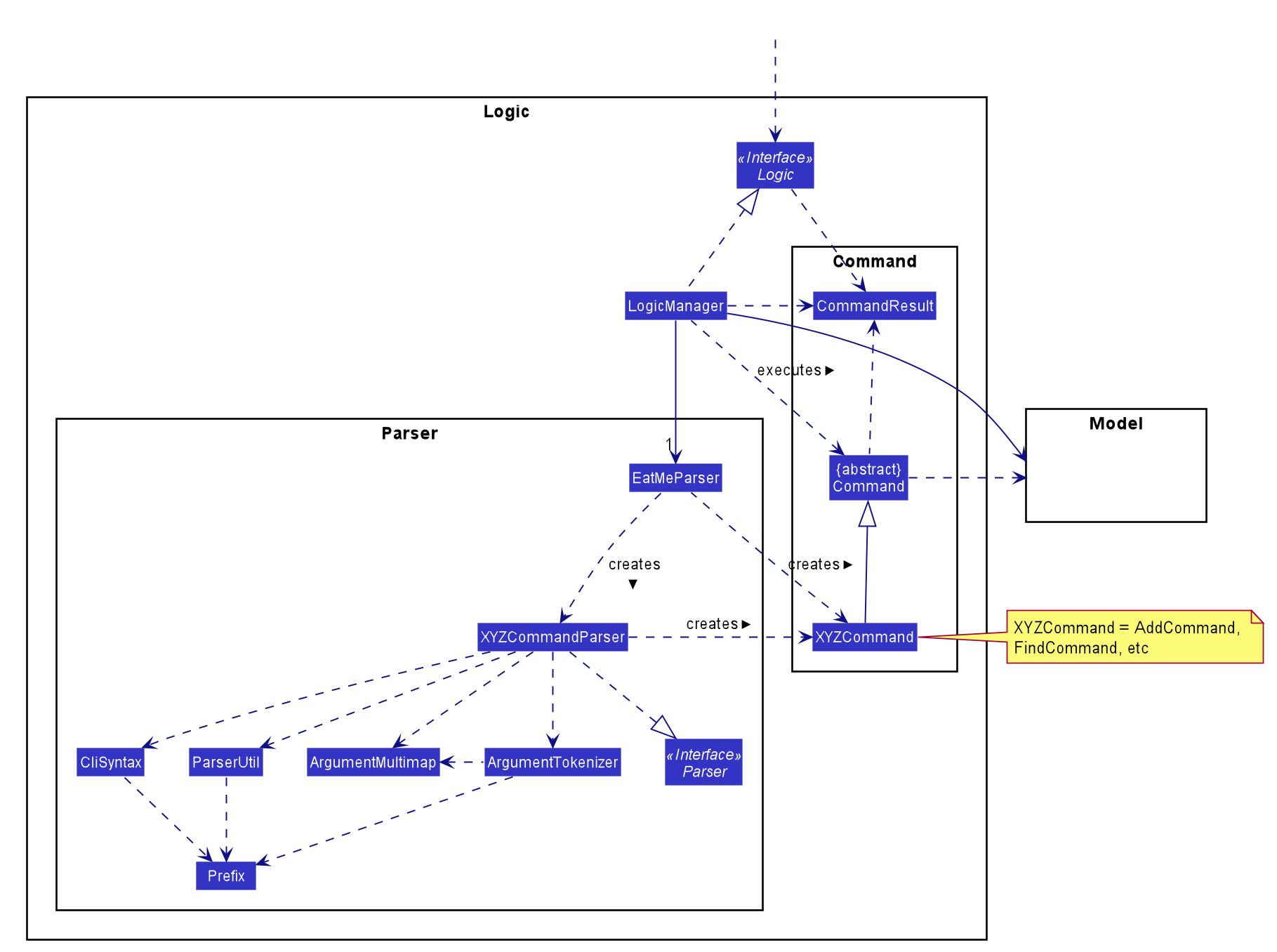 LogicClassDiagram