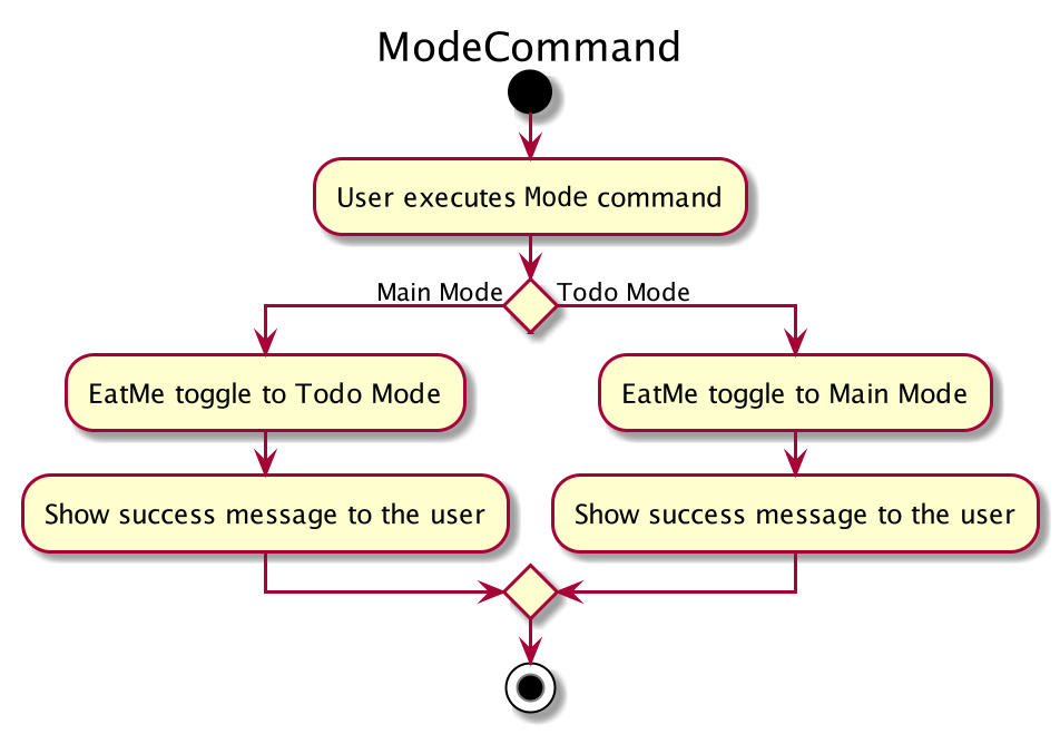 ModeCommandActivity