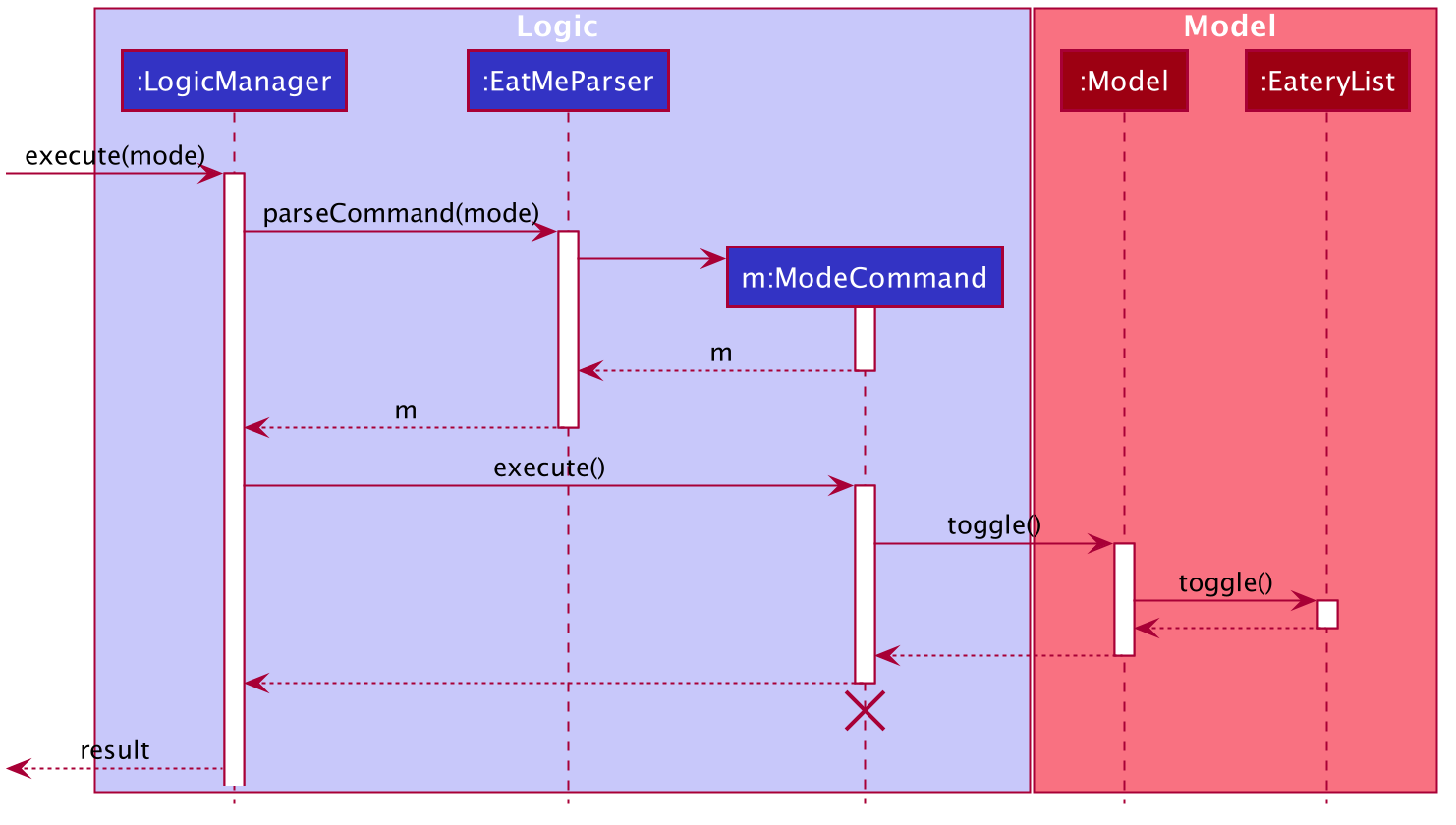 ModeCommandSequence