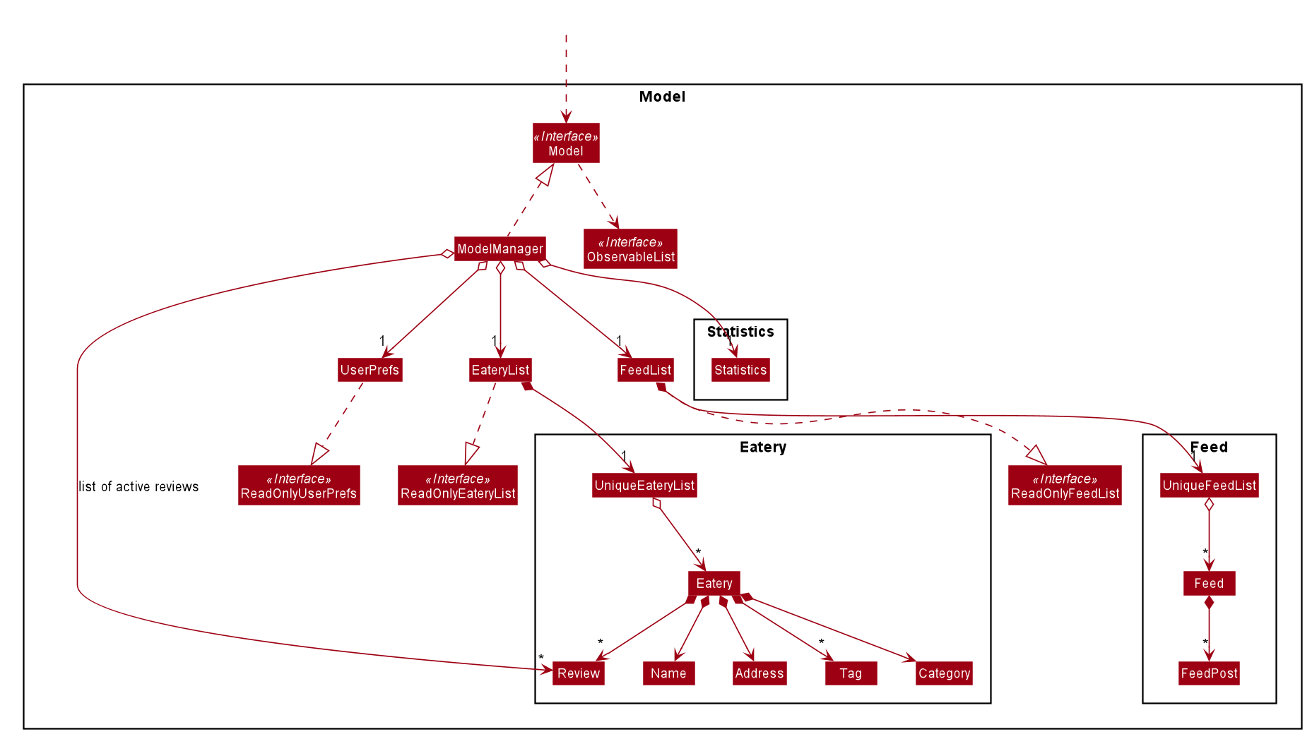 ModelClassDiagram