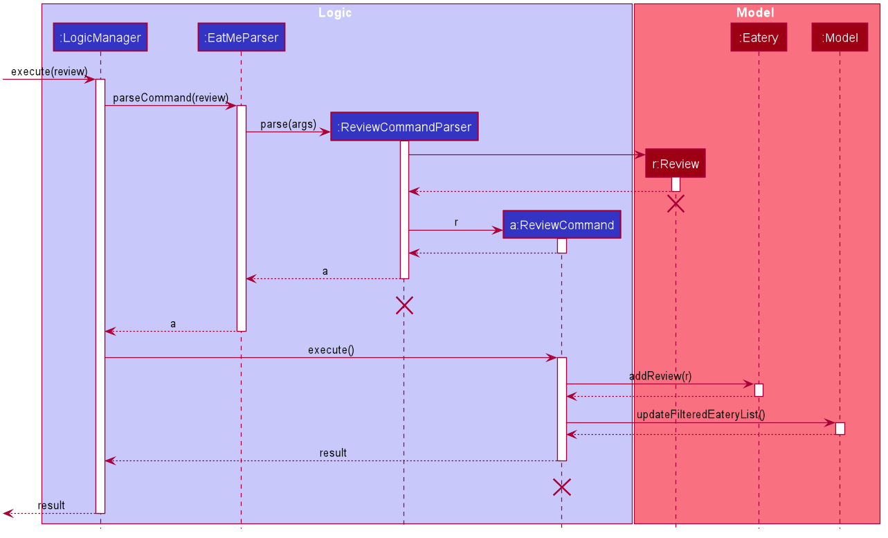 ReviewSequenceDiagram