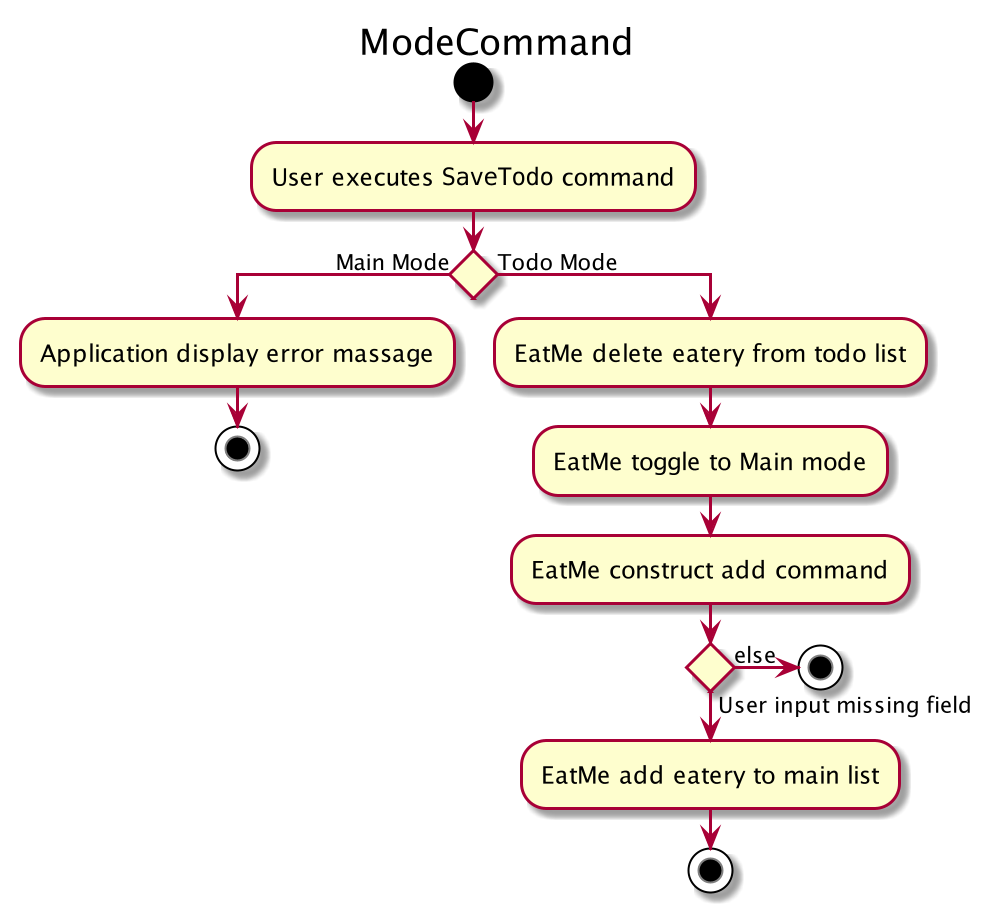 SaveTodoCommandActivity