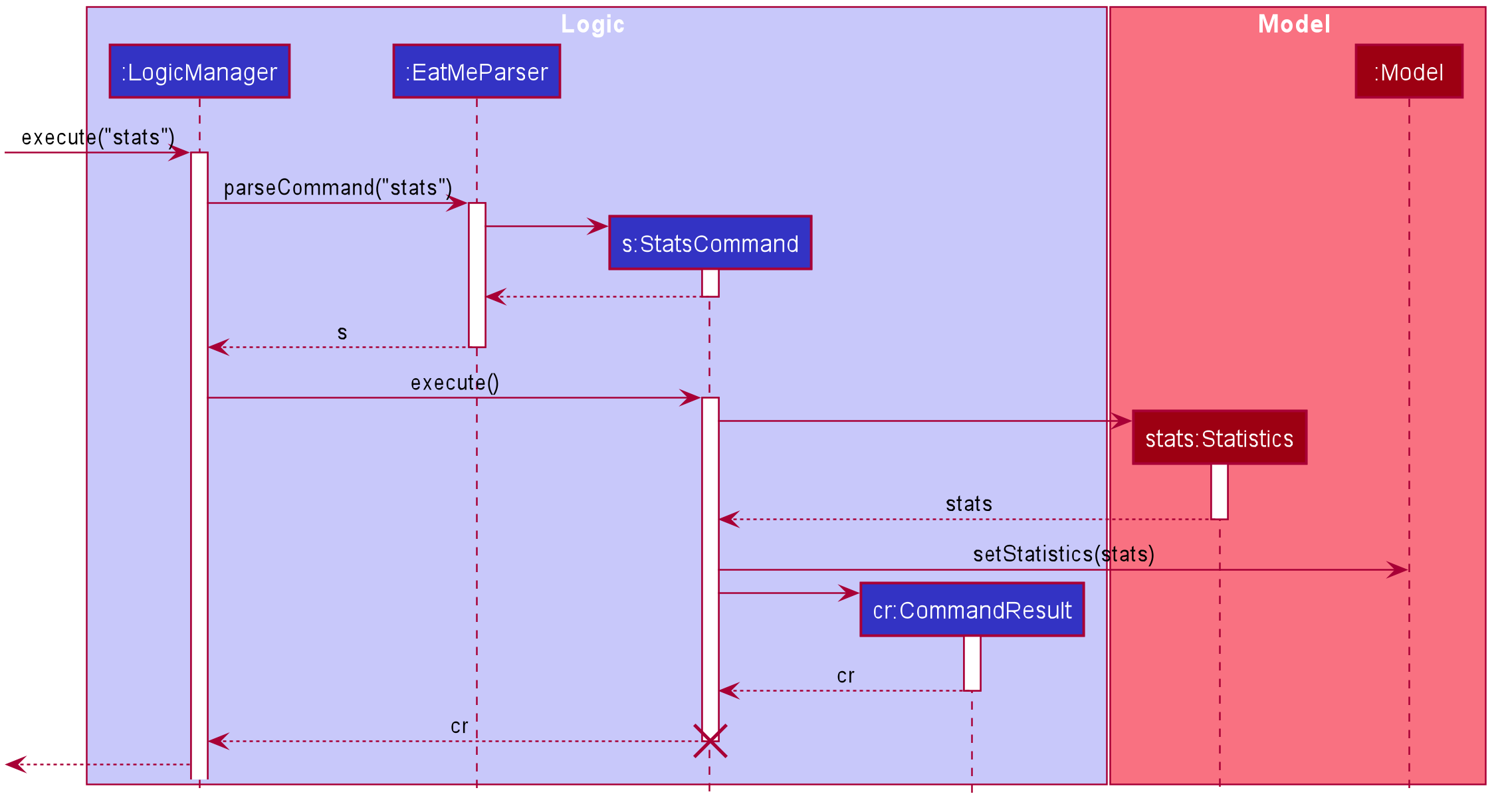 StatsSequenceDiagram