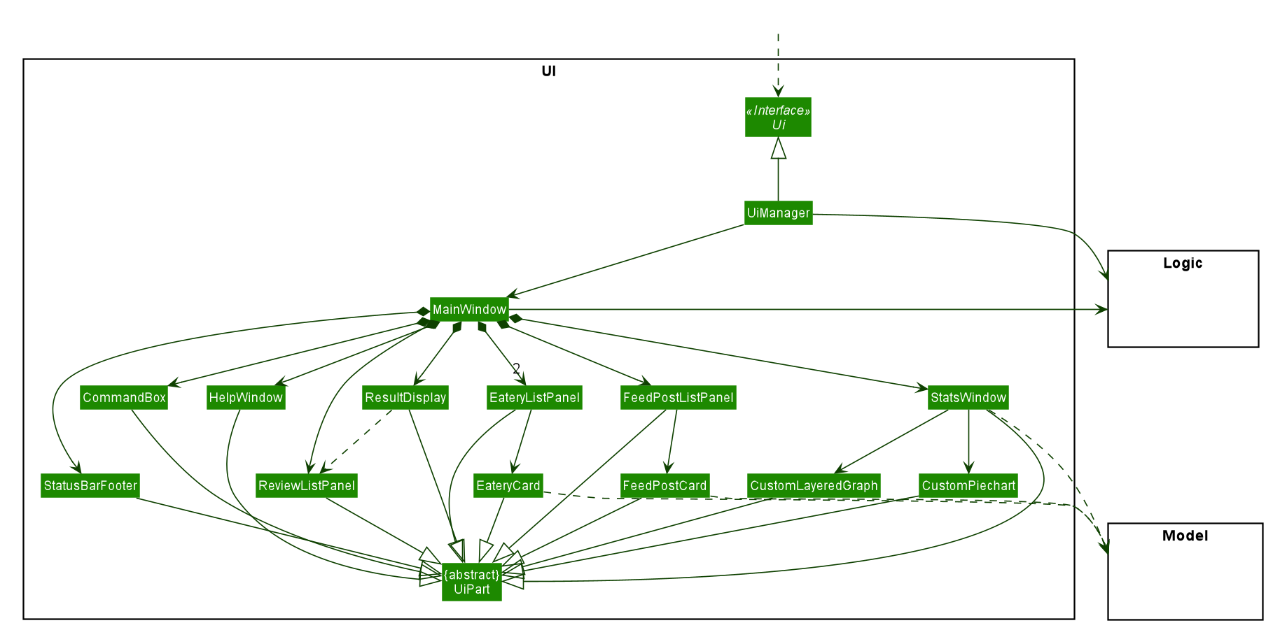 UiClassDiagram